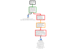 essay part 3 customers