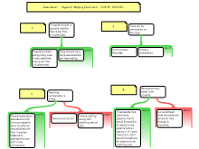 Moser,J Argument Mapping Exercises 2