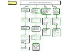 Rationale Sam van Leeuwen - 17113830