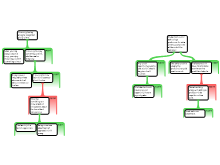 Argument Mapping Exercise 4