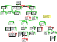 Decreased Palatability Argument