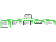 leo map