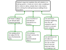 Gladwell Map