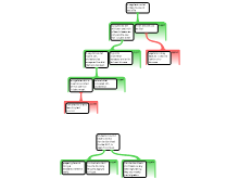 Discussion task 10/8/19