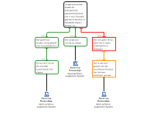 Redeneerschema deelvraag 2: Wat is het effect van de jongerenoverlast op de leefbaarheid in de Woenselse wijken?