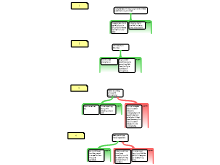 AM Problem Set 2