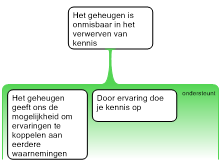 Redeneerschema Wereldbeeld 2.0