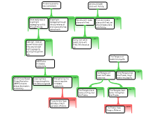 Argument Mapping 3