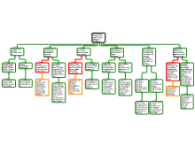rationaleschema Cova