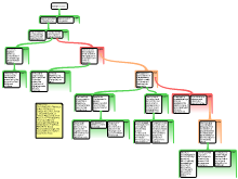 they say i say PEER REVIEW MAP