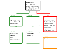 EAST_ESSAY_TEMPLATE