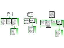 Argument Map 2/10 Samir Patel