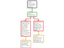 critical assignment 2 e 2