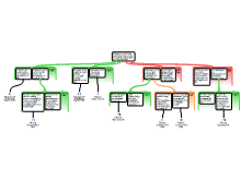 Analyse schema MIZW - Rosanna de la Croix