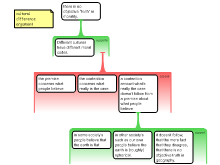 Ali Hagar- Argument mapping 4/2