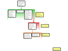 Discussion Task 3/26