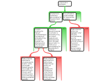 Argument 6 Against Utilitarianism