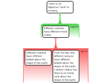 alvaradoa_arguementmap:Rachels