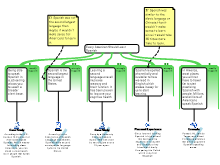Evaluating (ARG-ing) the Listicle