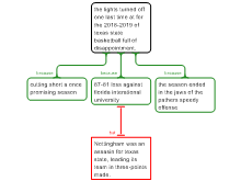 forum 4