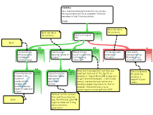 RYAN TRIAL MAP RESPONSE