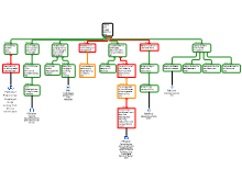 Final Essay Map