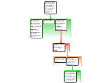 Argument Map 3/26