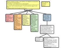 Populism mind map
