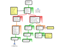 Heidegger Map