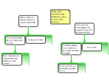 Discussion Task#1