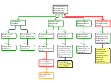 Algemene Economie strategisch essay