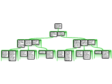 Team HW 4