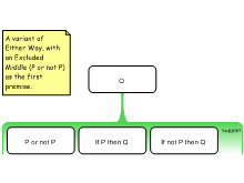 Excluded Middle