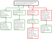 Algemene economie essay