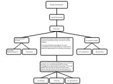 Mudde & Kaltwasser - What is Populism Mindmap