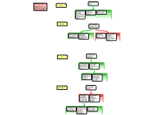 Exercise II: co-premises