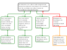 Advies 