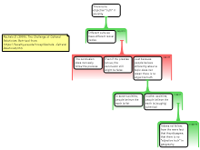 Week 10 Original Forum Post