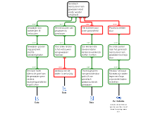 Algemene Economie Zaden