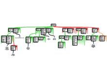 Redeneerschema ADHD