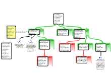 THE production of knowledge