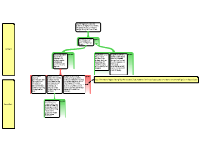 Two Part Map 