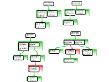 Forum 5
