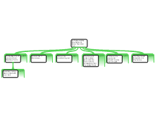 logic argument map