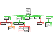 Mapped Essay 