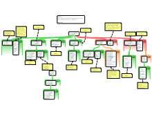 AVISHKAR TRIAL MAP RESPONSE