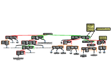 Eindtoets redeneerschema Dmytro Shelomov 1682773