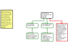 Argument Map Practice