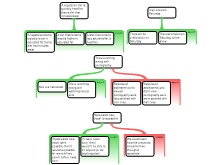 Assignment 2