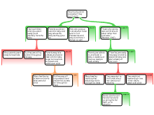 Four Part Map
